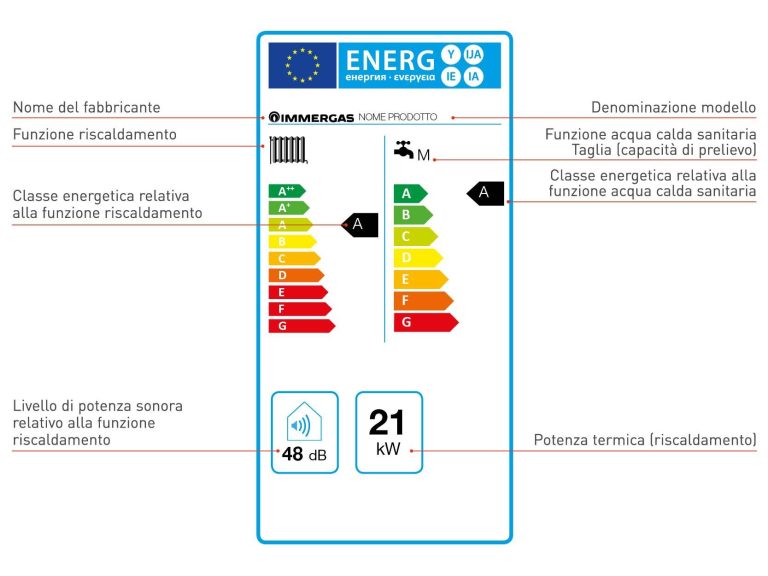 etichetta classe energetica